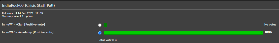 IndieRock00-Poll_CrisisStaff_2021-02-11 214321.png